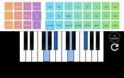 Online Piano Uses Blog Thumbnail